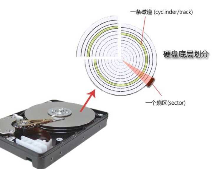 固态硬盘（ssd）为何不需要进行碎片整理？ 知乎