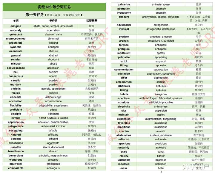 考GRE的人,最疯狂的时候一天背多少单词? - 知乎