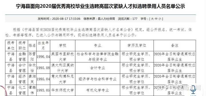 如何看待上海闵行区公务员招录，要求海外硕士学位的学制最少为 2 年？