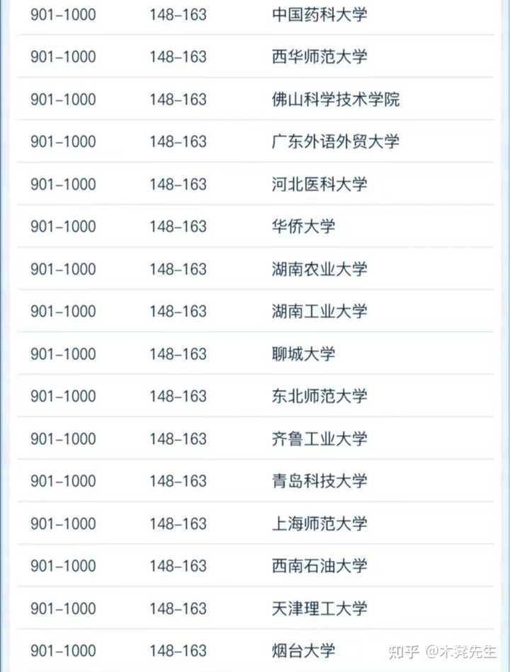 电力排名大学中国排第几_电力排名大学中国有几所_中国电力大学排名