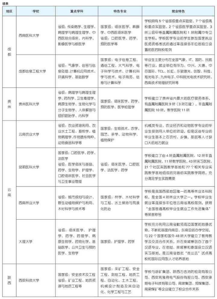 文科二本大学有哪些学校公办_文科二本大学有哪些专业比较好_文科二本大学有哪些