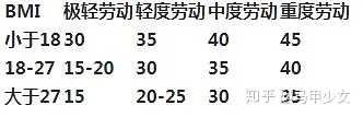 减肥操视频大全瘦全身60分钟_减肥操30分钟瘦全身视频_减肥操