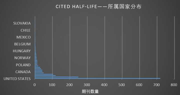 Cited half life что это