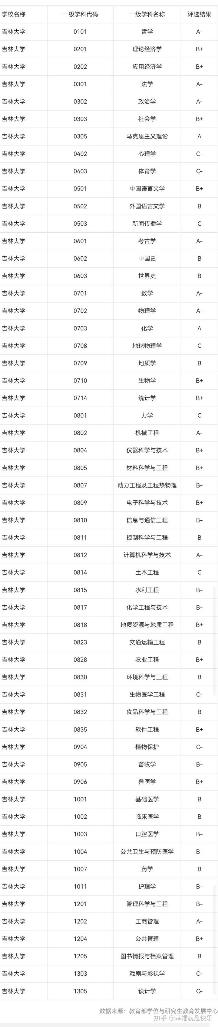 吉林分数高考预测线是多少_吉林省高考分数预测_吉林高考分数线预测