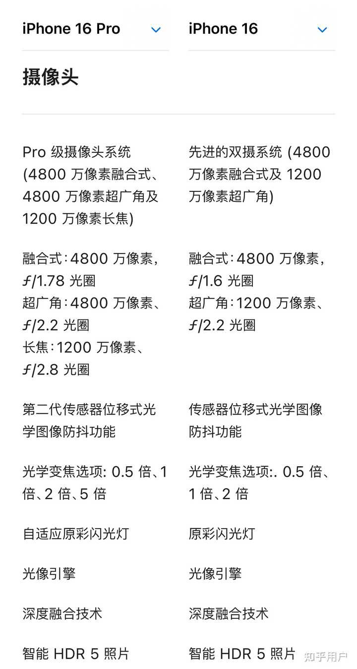 iPhone 16 和 iPhone 16 Pro 之间有哪些区别各自的使用体验怎么样 知乎