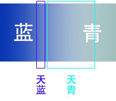 瓷器中天青和天蓝是一个颜色吗? - 知乎