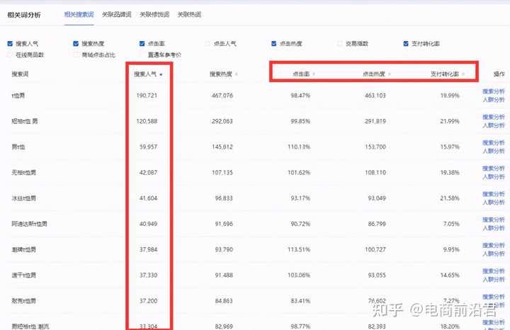 淘客要怎样去推广才有效呢？