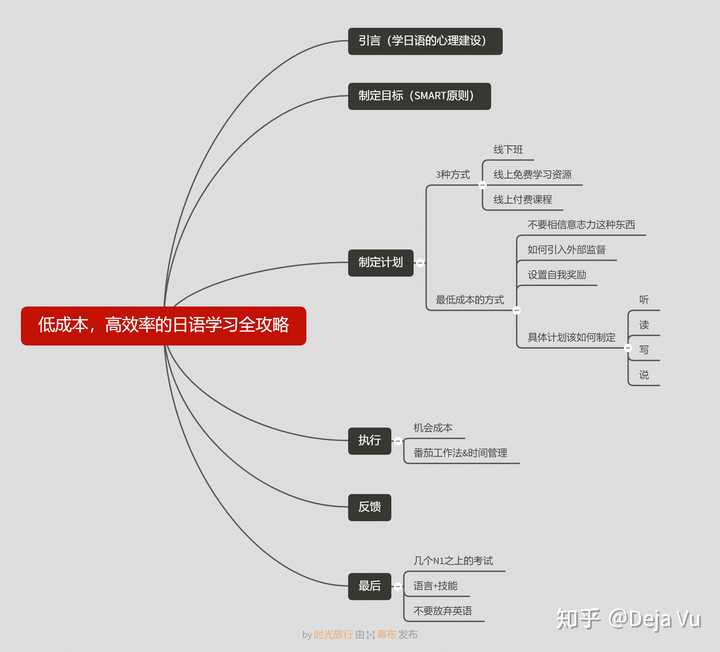 你有什么相见恨晚的日语学习方法 知乎 你有什么相见恨晚的日语学习方法 知乎