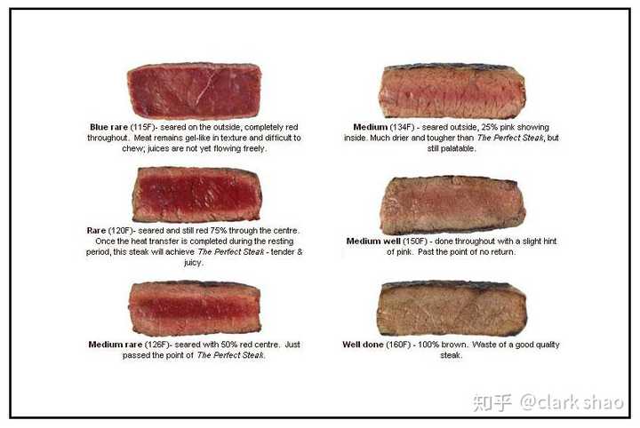 为什么牛排都要吃七分熟。? - 知乎