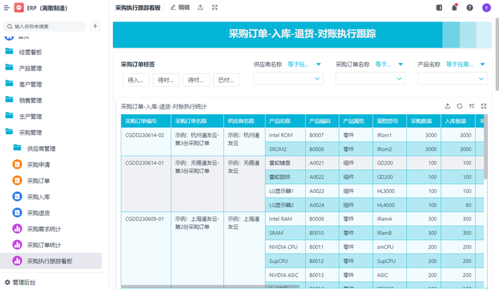 账单日和还款日一般隔多少天_erp对账单_账单英文