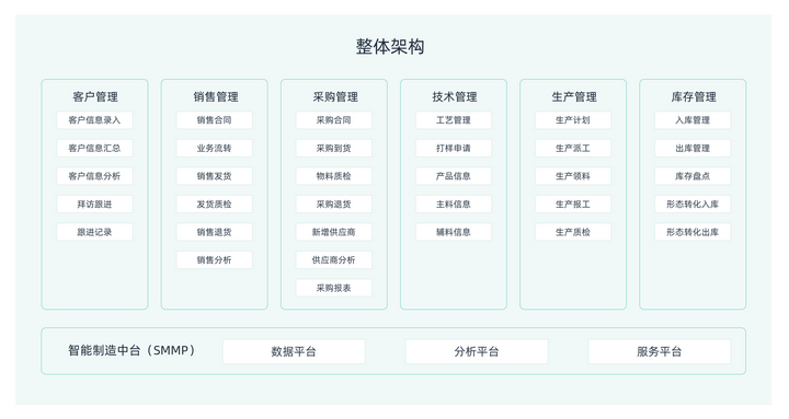 erp系统