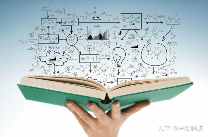 为什么要把能力划分为知识、技能和态度？ - 知乎