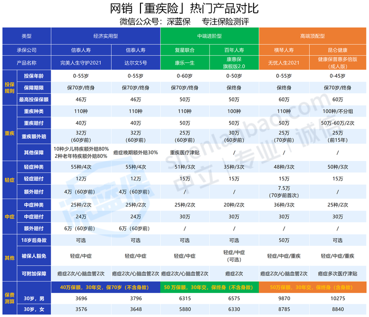 人寿保险排名公司有哪些_人寿保险公司排名_人寿保险排名公司前十