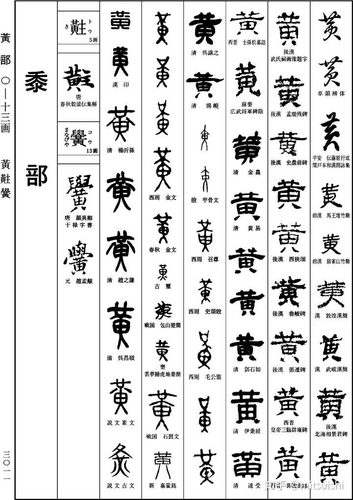 黄的繁体字是黃吗? - 知乎