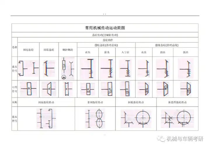 机构运动简图怎么画？ - 知乎