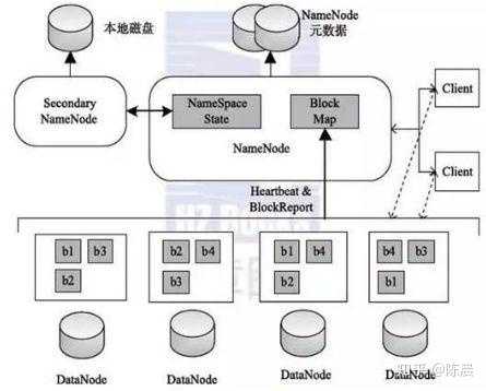 存储结构的4种存储方法，它们如何影响数据管理和访问效率？  第1张