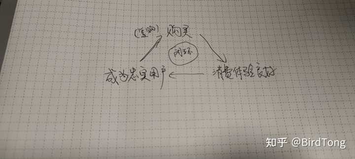 逻辑闭环和循环论证的区别在哪里 知乎