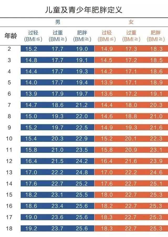 176体重多少合适? - 知乎