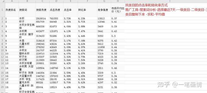 刚开的拼多多店铺没有流量怎么办？