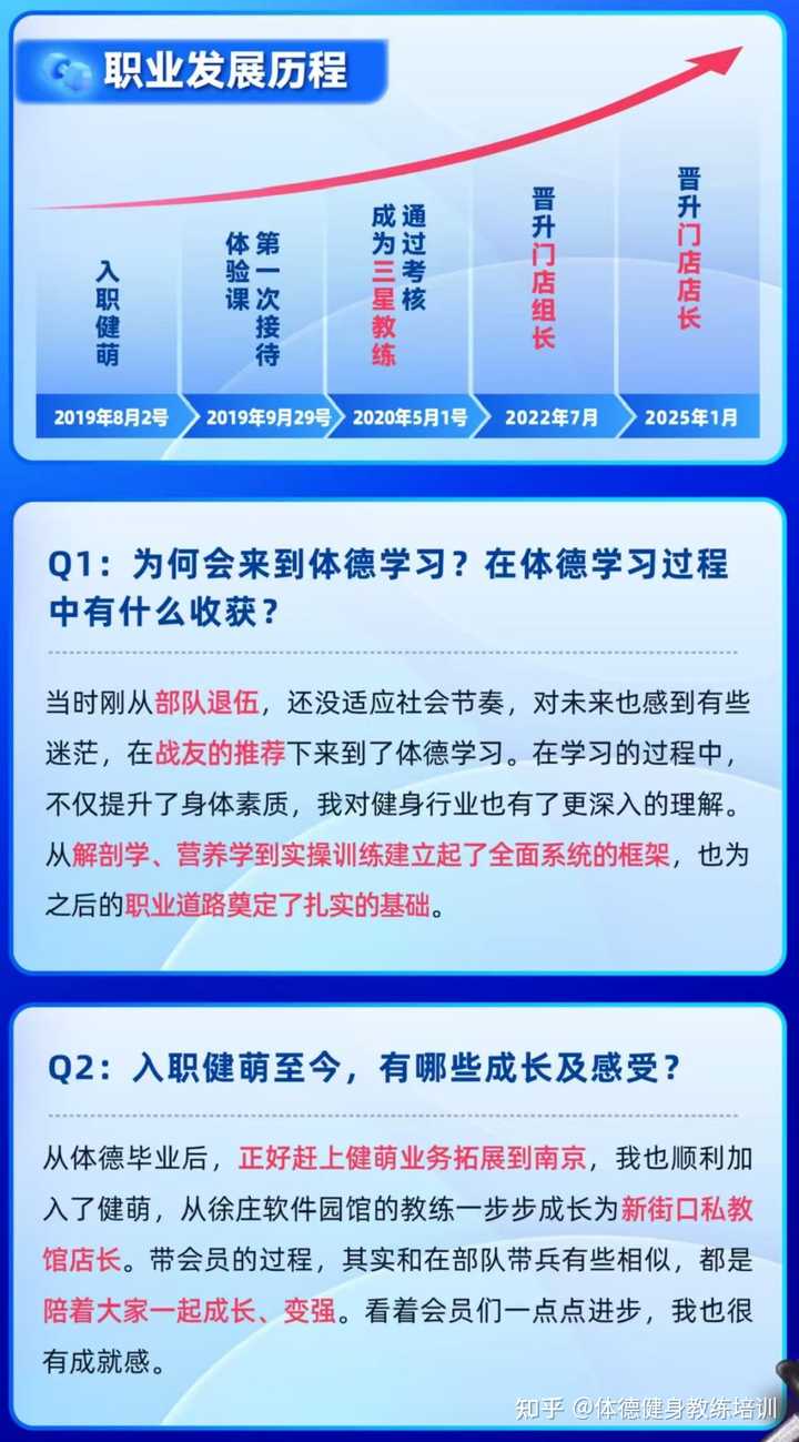 请问李维刚的体德智训健身学院怎么样? - 知乎