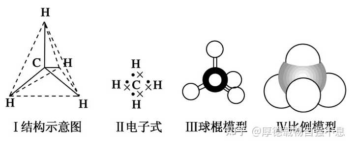 乙烷的碳氢键之间的键角是准确的109°28′吗? - 知乎