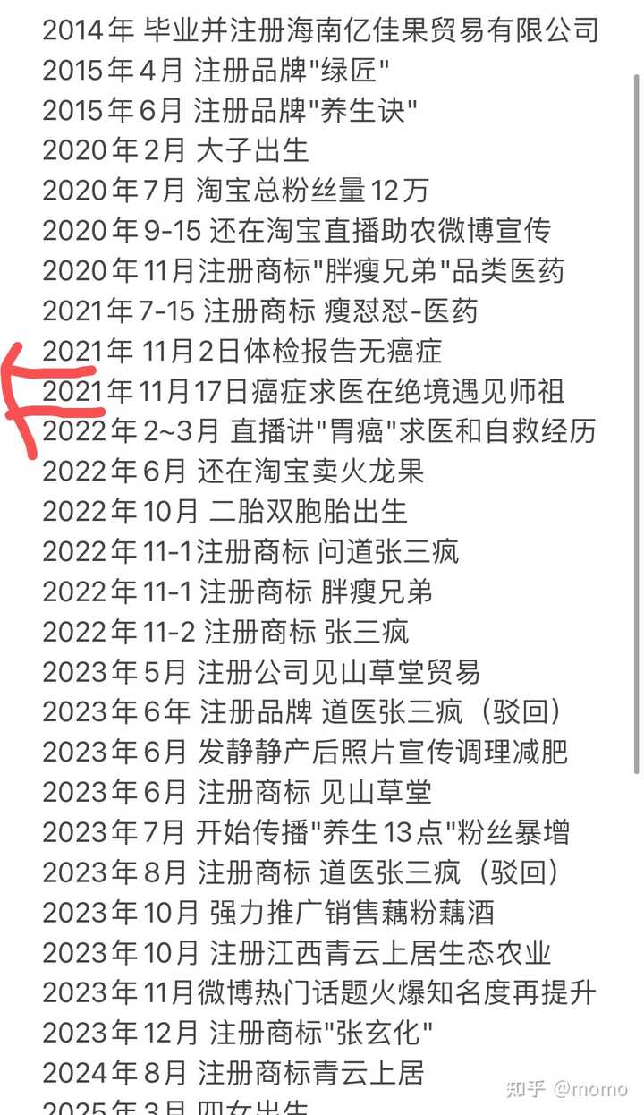 张玄化的个人真实经历? - 知乎