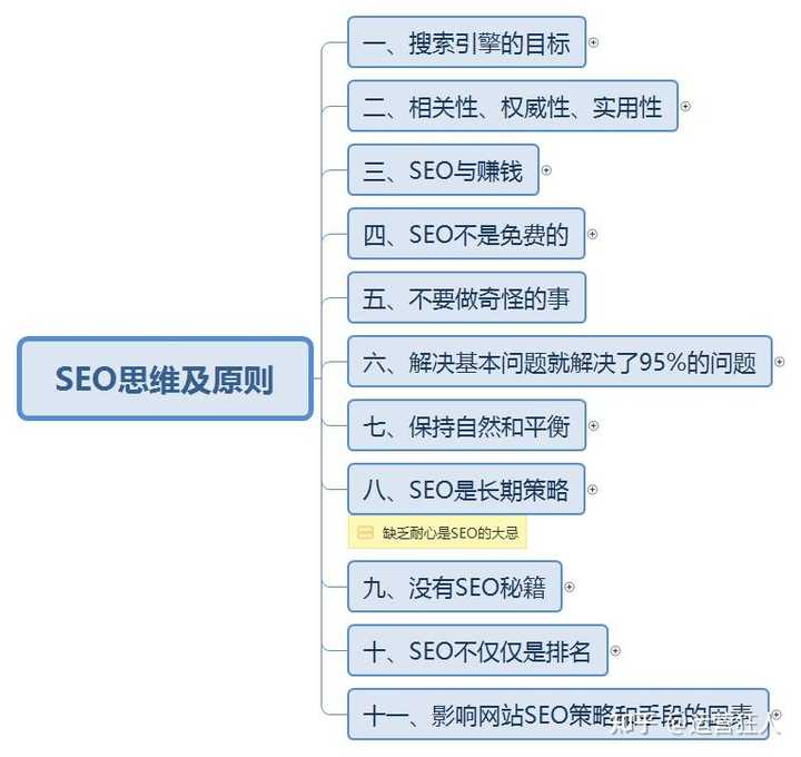 seo快速排名的方法都有哪些？