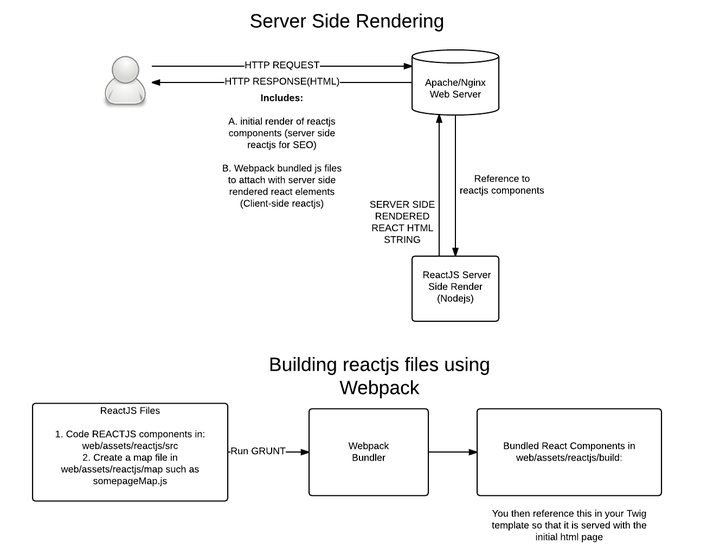 前端后端分离，怎么解决seo优化的问题呢？