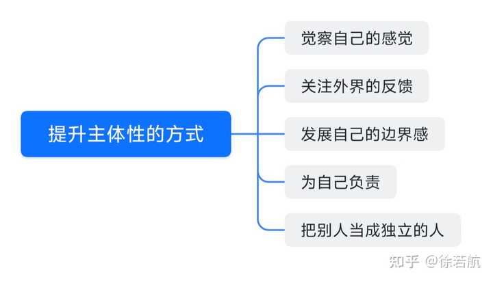 如何真真正正的找回自己的「主体性」,有什么办法可行吗? - 知乎