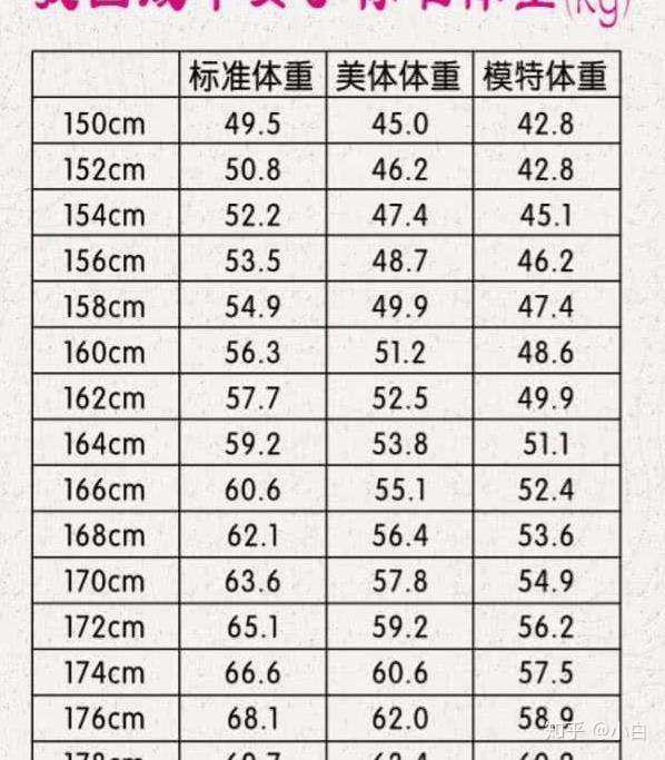 女孩子身高170 体重1 斤 男孩子会觉得胖吗 知乎