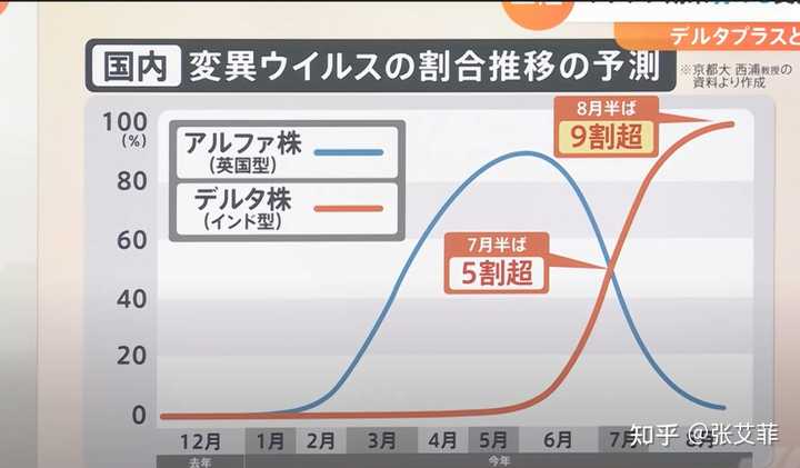 如何看待新冠 拉姆达 变异毒株或可逃避中和抗体 人类想要战胜疫情该怎样努力 知乎