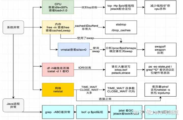 作为一个JAVA程序员 对Linux要掌握到什么程度？ - 知乎