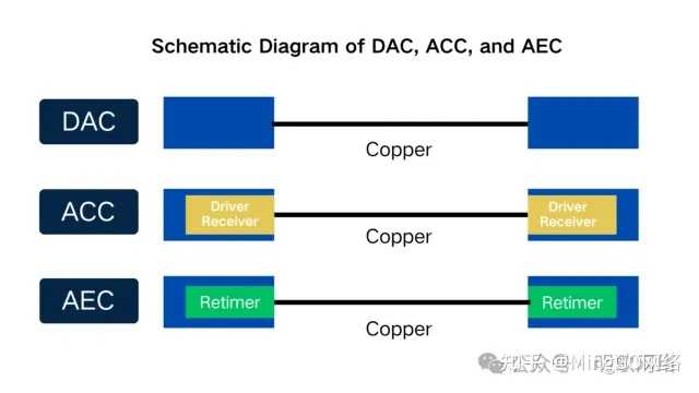 DAC AOC AEC ACC 有哪些区别？ - 知乎