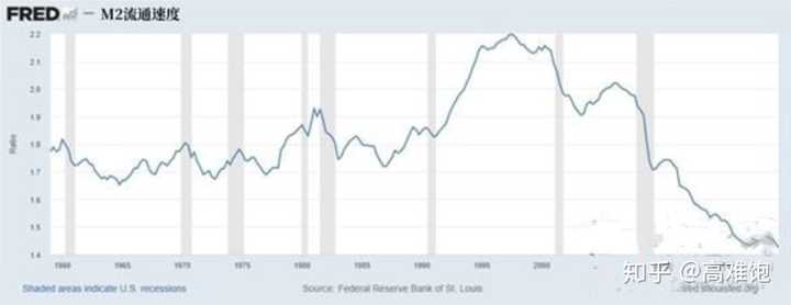为什么美联储敢这么大胆地印钱，不担心通胀等负面后果？