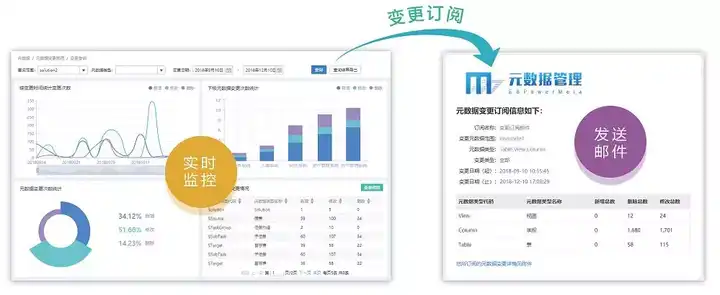 如何通俗理解元数据？ - 知乎