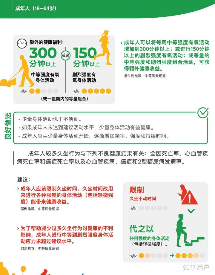 适当的运动对人体健康的影响有哪些? - 知乎