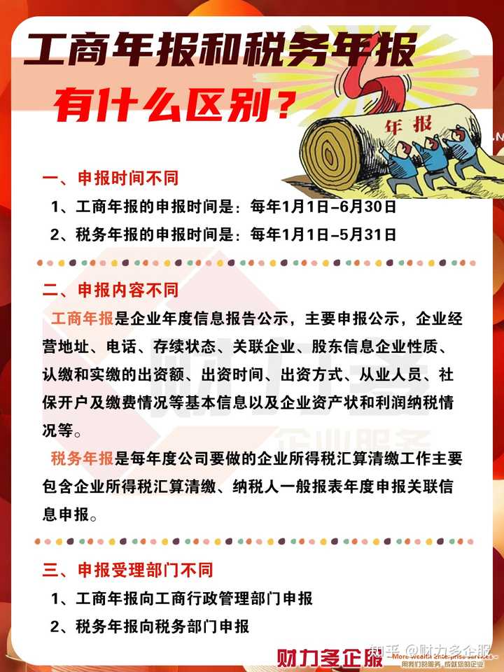 企业所得税年报和企业税务会计年报必须一致吗? - 知乎