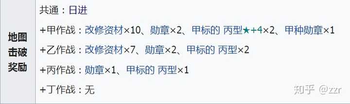 如何评价舰队collection18年冬活19 迎击 布因防卫作战 Zzr 的回答 知乎 如何评价舰队collection18年冬活19 迎击 布因防卫作战 Zzr 的回答 知乎