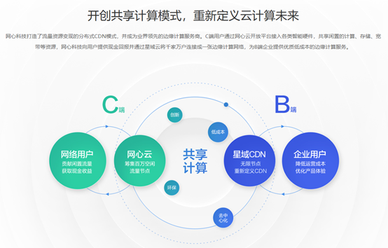 如何评价网心科技网心云 知乎