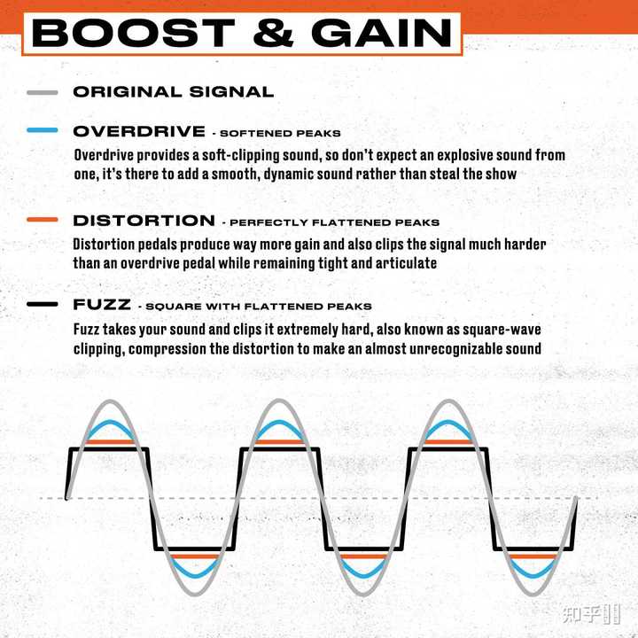 Boost和Overdrive两种效果有什么区别？ 知乎
