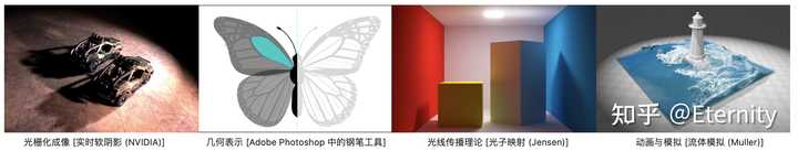 计算机图形学应该从什么开始学习? - 知乎