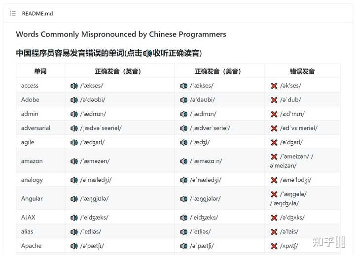中国人在哪些英语发音上容易出现问题 知乎