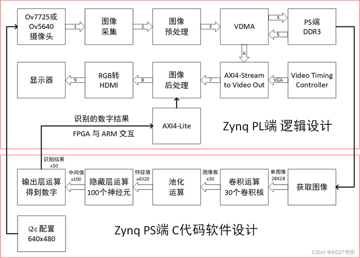 FPGA 如何实现卷积神经网络？ - 知乎