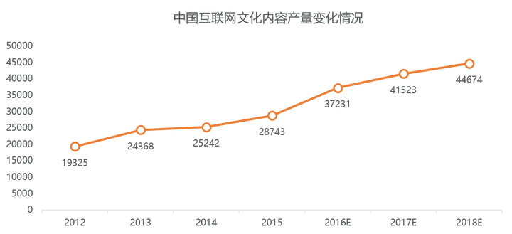 互联网的下一波红利在哪里 知乎