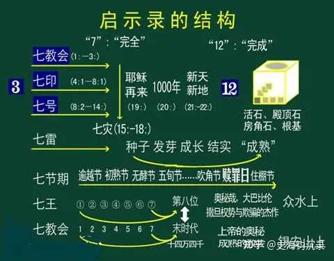 人类为什么偏好数字7? - 知乎