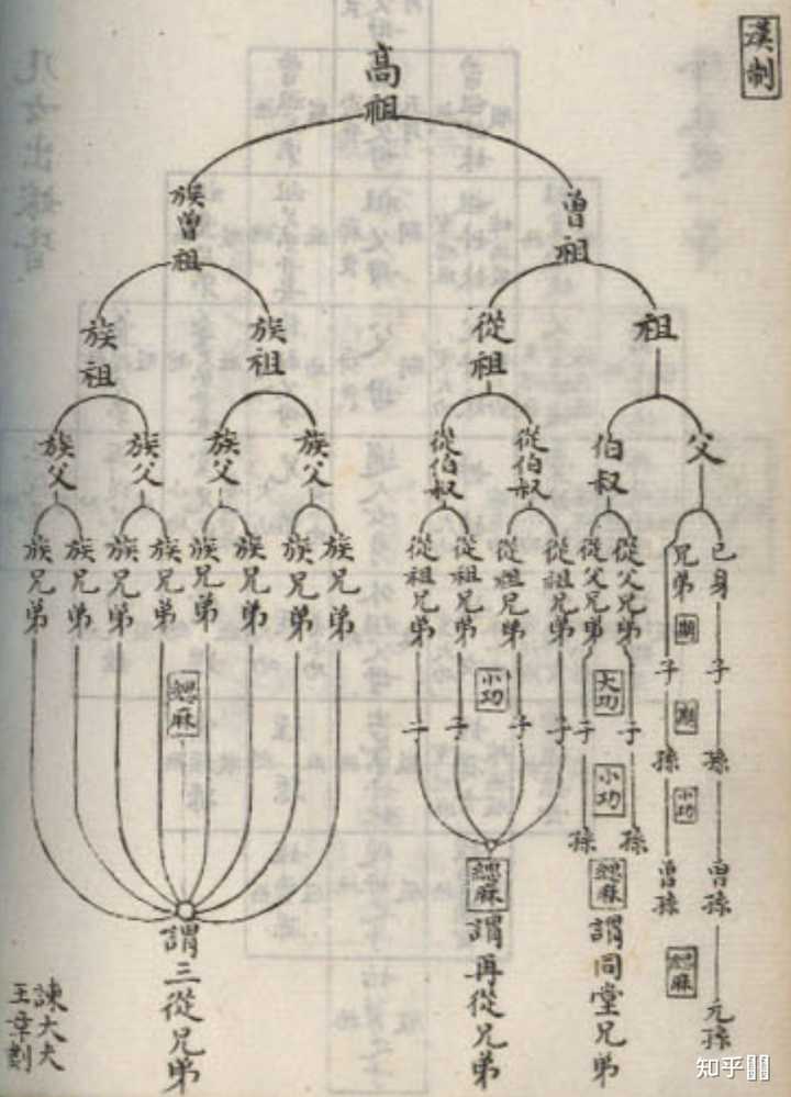 请问,堂兄弟和叔伯兄弟的区别? - 知乎