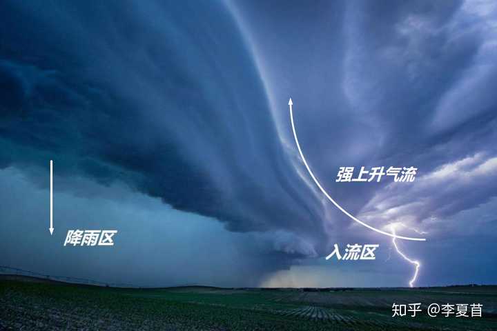为什么能够瞬间下起暴雨,然而停雨也很迅速? - 知乎
