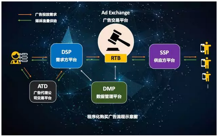 互联网广告投放有哪些入门 基础知识 知乎