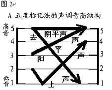 汉语拼音第三声的拼读问题?
