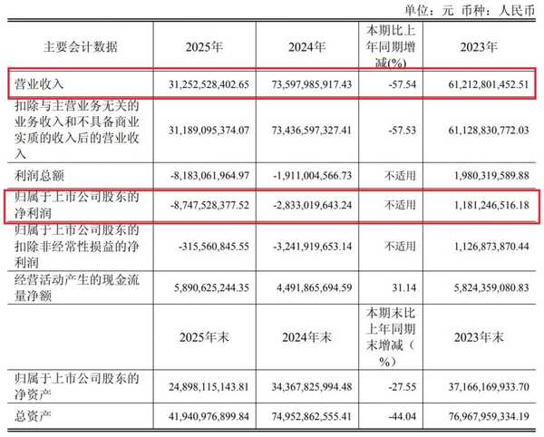 如何看待闻泰科技一年巨亏 87.48 亿，将「披星带帽」，退市风险悬顶？